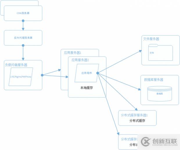 常用VSCode快捷鍵的使用示例