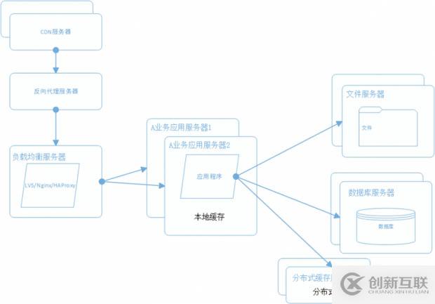 常用VSCode快捷鍵的使用示例