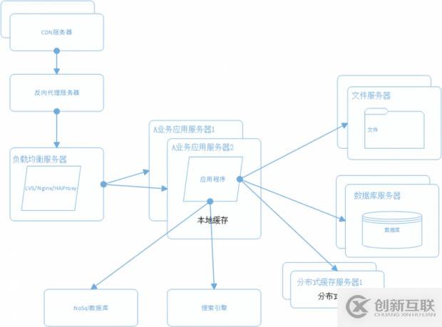 常用VSCode快捷鍵的使用示例
