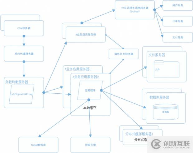 常用VSCode快捷鍵的使用示例