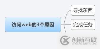 常用VSCode快捷鍵的使用示例