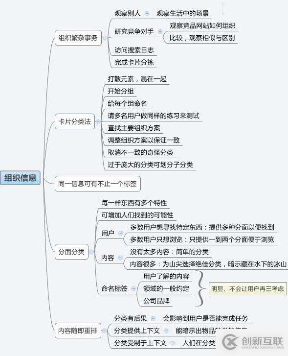 常用VSCode快捷鍵的使用示例