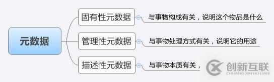 常用VSCode快捷鍵的使用示例