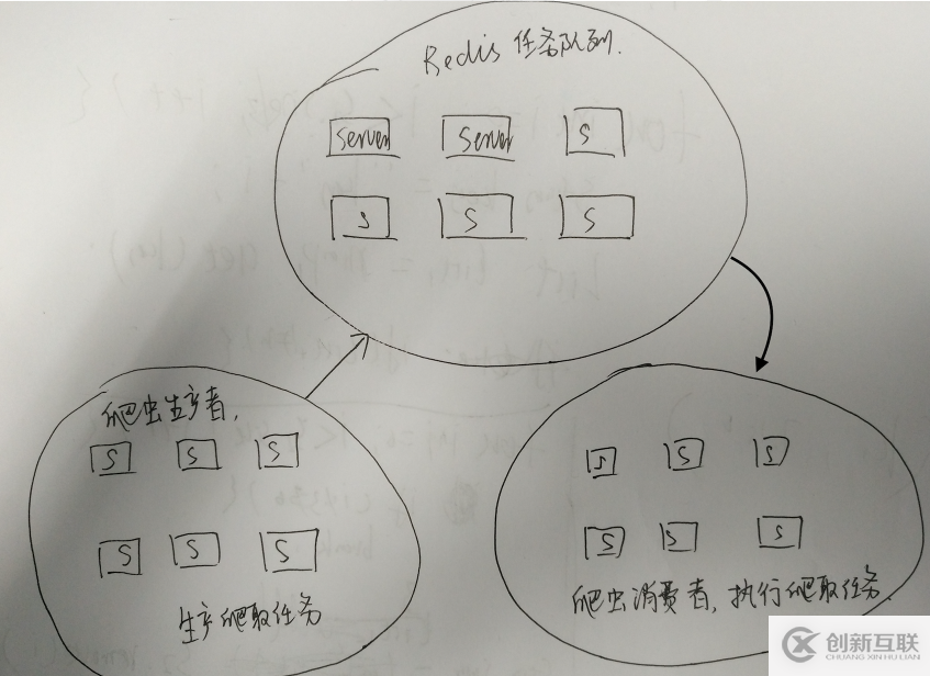 爬蟲(chóng)技術(shù)之分布式爬蟲(chóng)架構(gòu)的講解