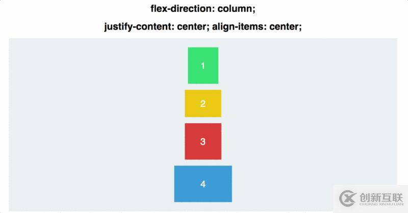 web前端入門到實戰(zhàn):彈性布局(display:flex;)屬性詳解