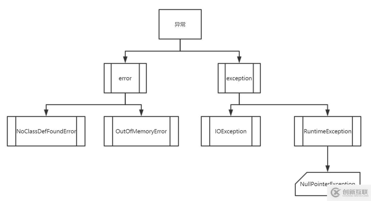 Java：優(yōu)雅地處理異常真是一門學(xué)問啊！