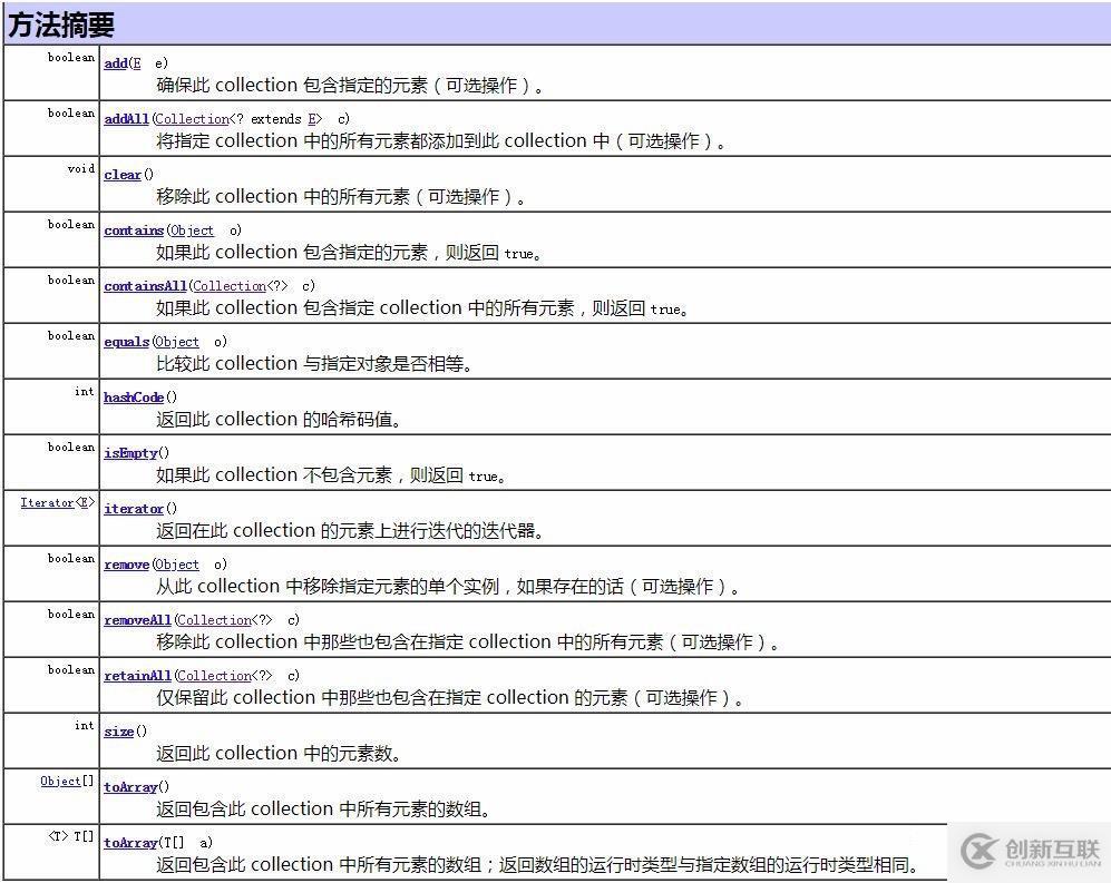 詳解Java集合框架，讓你全面掌握！