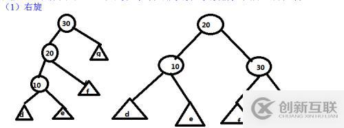 數(shù)據(jù)結(jié)構(gòu)--AVL樹