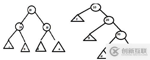 數(shù)據(jù)結(jié)構(gòu)--AVL樹