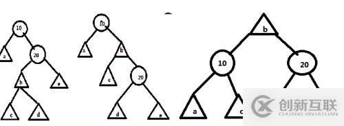 數(shù)據(jù)結(jié)構(gòu)--AVL樹