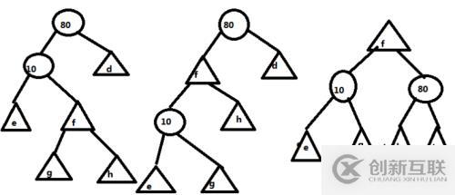 數(shù)據(jù)結(jié)構(gòu)--AVL樹