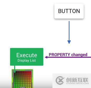 app渲染性能相對(duì)專項(xiàng)測(cè)試?yán)碚摶A(chǔ)