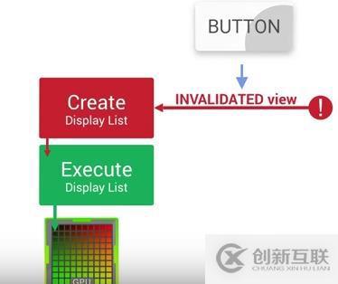 app渲染性能相對(duì)專項(xiàng)測(cè)試?yán)碚摶A(chǔ)
