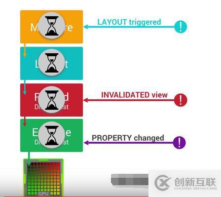 app渲染性能相對(duì)專項(xiàng)測(cè)試?yán)碚摶A(chǔ)