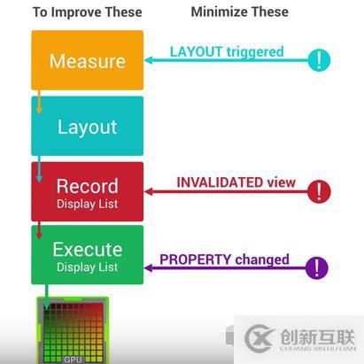 app渲染性能相對(duì)專項(xiàng)測(cè)試?yán)碚摶A(chǔ)