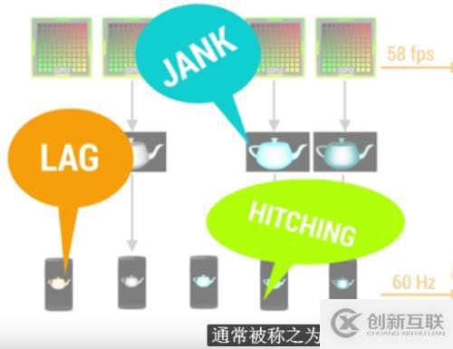 app渲染性能相對(duì)專項(xiàng)測(cè)試?yán)碚摶A(chǔ)