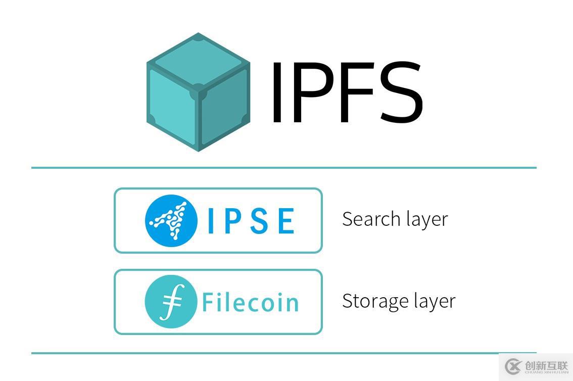 IPSE和Filecoin的未來定位：搜索與存儲構建價值數(shù)據(jù)