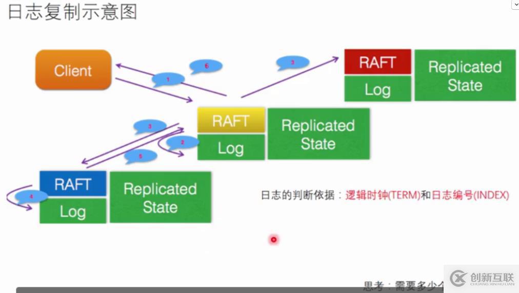 .Net消息隊(duì)列的用法是什么