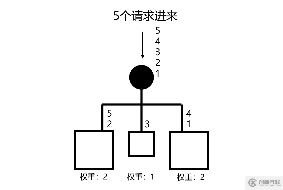 web分布式系統(tǒng)的負(fù)載均衡怎么實(shí)現(xiàn)