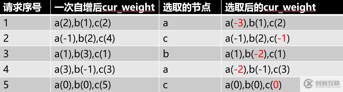 web分布式系統(tǒng)的負(fù)載均衡怎么實(shí)現(xiàn)