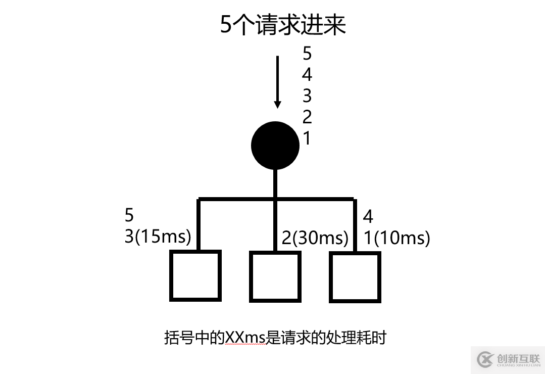 web分布式系統(tǒng)的負(fù)載均衡怎么實(shí)現(xiàn)