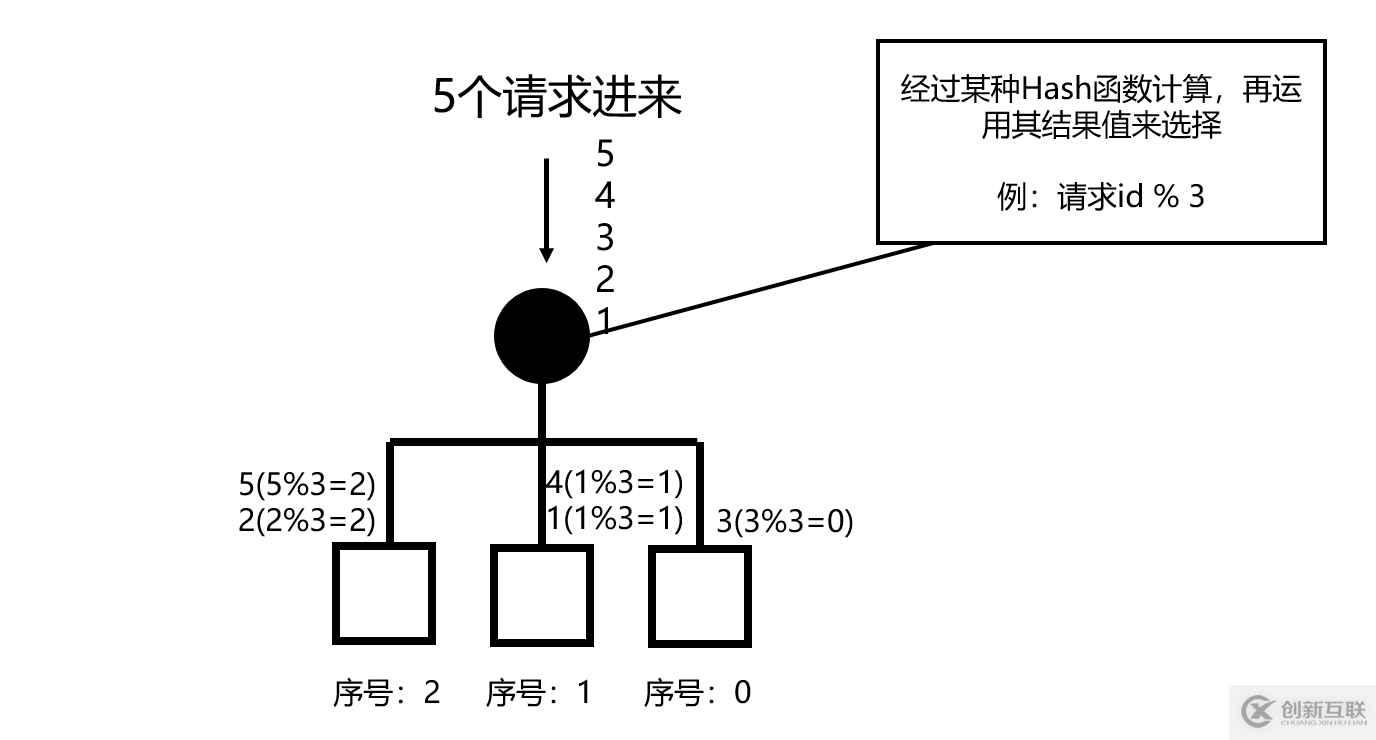 web分布式系統(tǒng)的負(fù)載均衡怎么實(shí)現(xiàn)