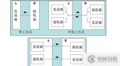 集線器與交換機(jī)有什么區(qū)別