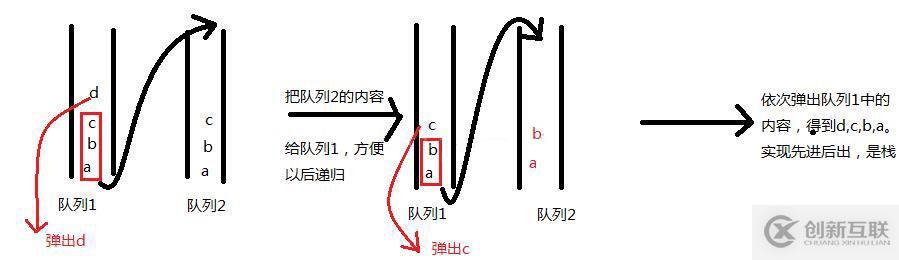 docker私有倉庫搭建（harbor）