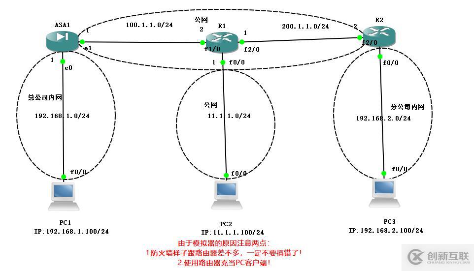 Cisco ASA防火墻實(shí)現(xiàn)IPSec 虛擬專用網(wǎng)，可跟做！