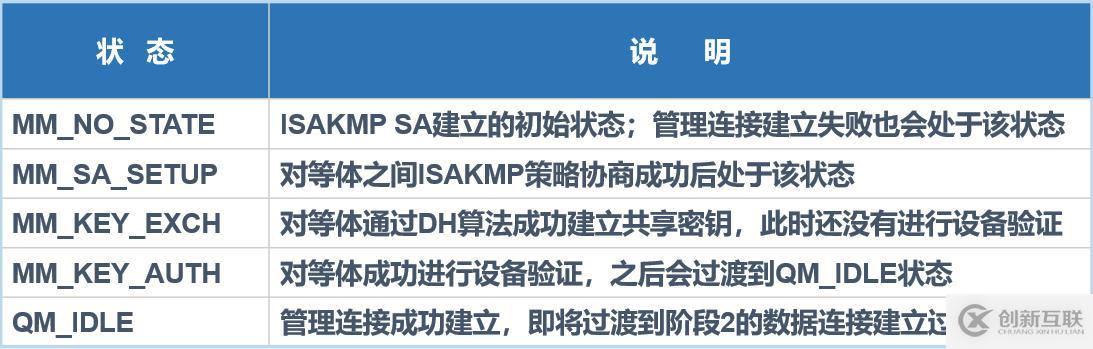 Cisco ASA防火墻實(shí)現(xiàn)IPSec 虛擬專用網(wǎng)，可跟做！