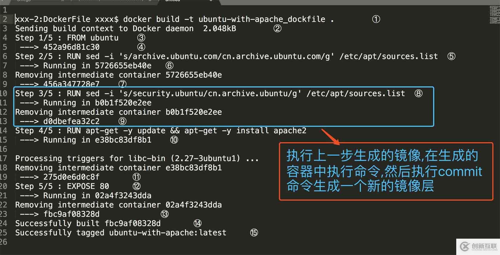 怎么在docker中利用Dockerfile構建鏡像