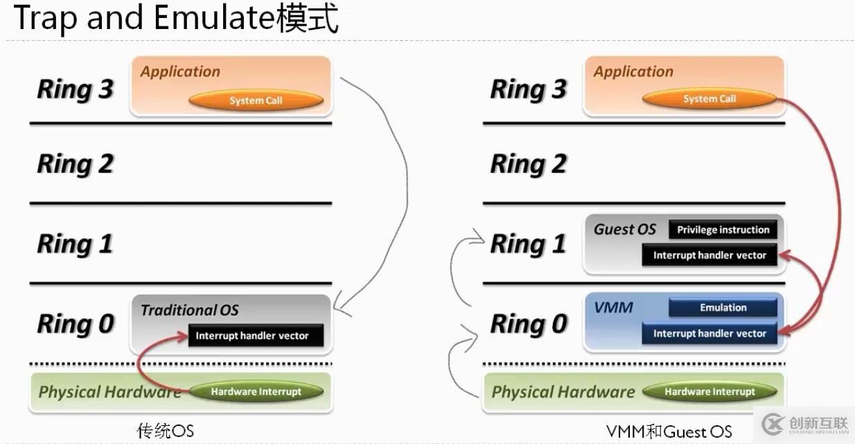 初識(shí)openstack之0——虛擬化及Xen和KVM介紹