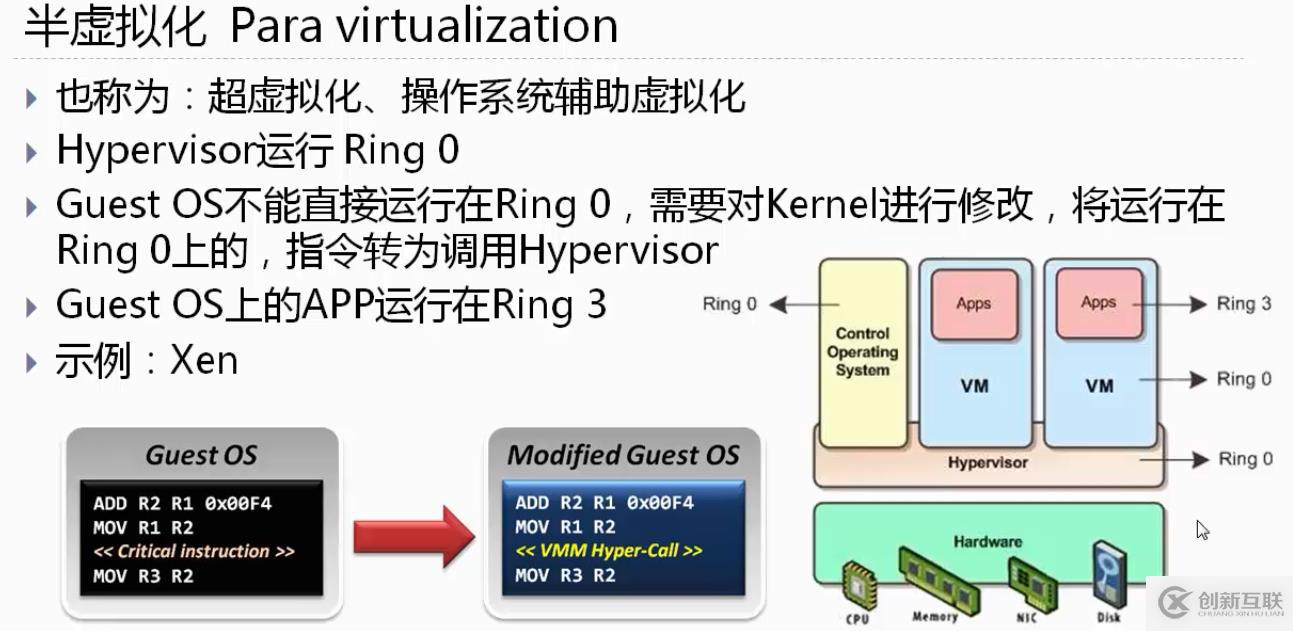 初識(shí)openstack之0——虛擬化及Xen和KVM介紹