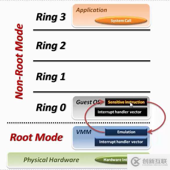 初識(shí)openstack之0——虛擬化及Xen和KVM介紹