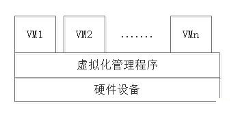 初識(shí)openstack之0——虛擬化及Xen和KVM介紹