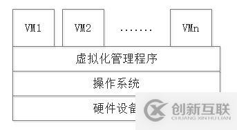 初識(shí)openstack之0——虛擬化及Xen和KVM介紹