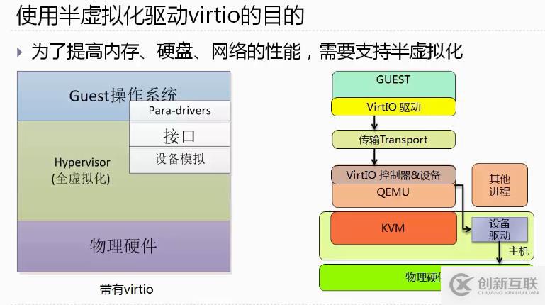 初識(shí)openstack之0——虛擬化及Xen和KVM介紹