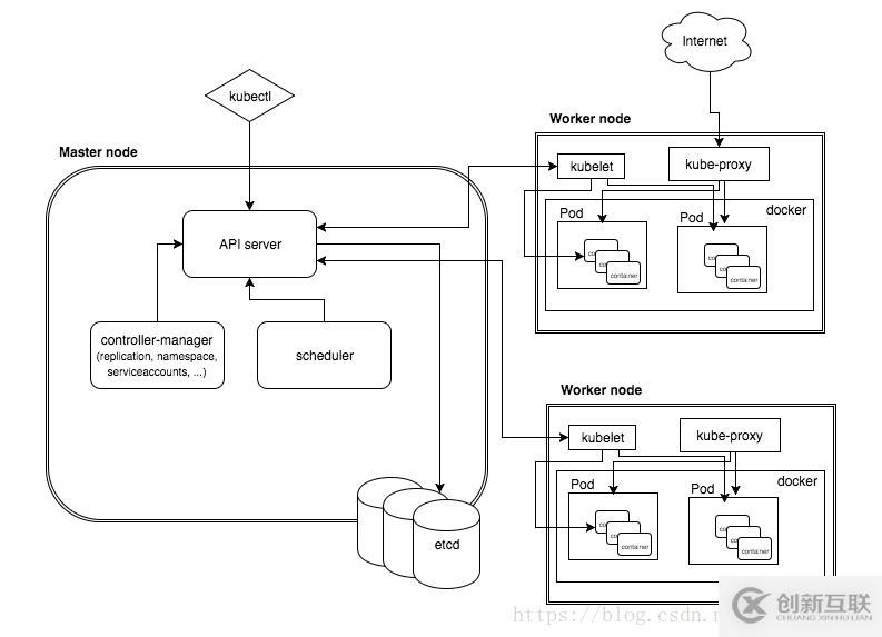 初識Kubernetes(K8s):理論基礎(chǔ)