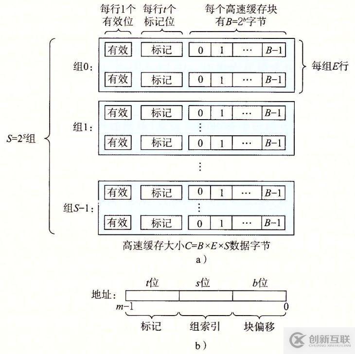 存儲器的層次結(jié)構(gòu)