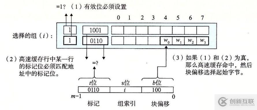 存儲器的層次結(jié)構(gòu)