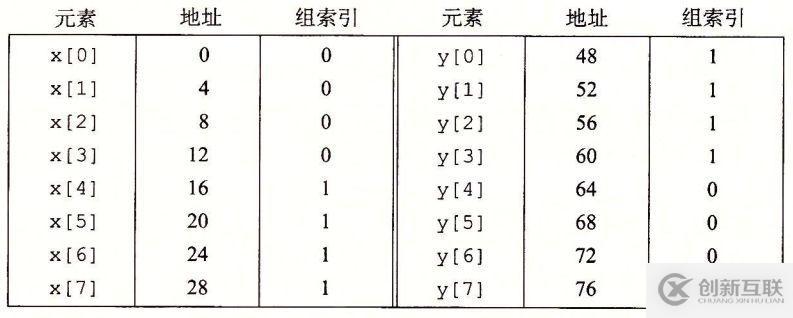 存儲器的層次結(jié)構(gòu)