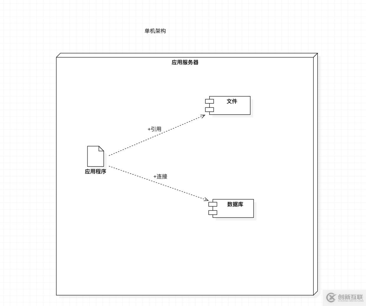 如何面對高并發(fā)?緩存?中臺為什么會火?