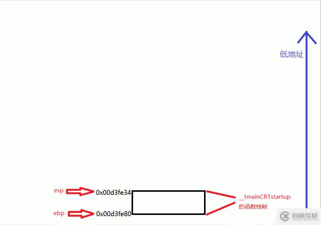 main函數(shù)棧幀創(chuàng)建的過程