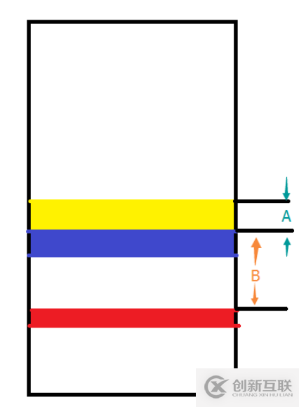 Android怎么實(shí)現(xiàn)仿微信朋友圈點(diǎn)擊評(píng)論自動(dòng)定位到相關(guān)行功能