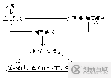 C語言中二叉樹的常見操作是什么