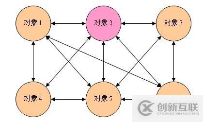 設(shè)計模式之中介者模式_動力節(jié)點Java學院整理
