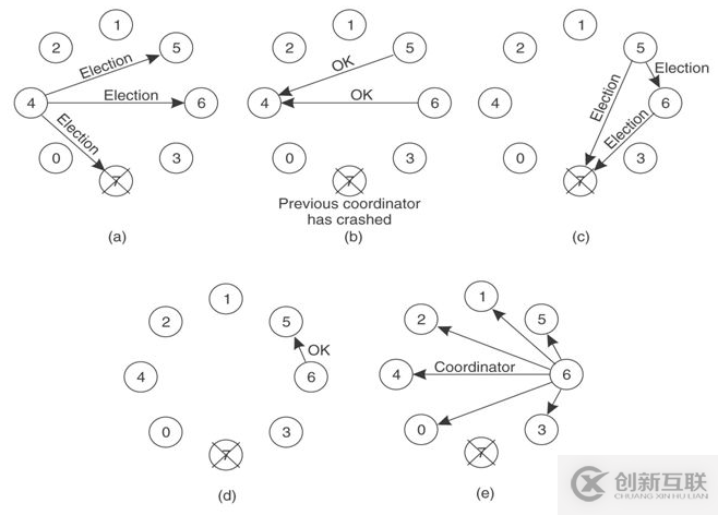 web選舉、多數(shù)派和租約是什么