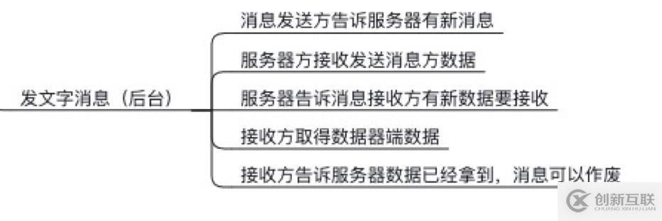 好的開發(fā)方法，可以提升30%以上的效率
