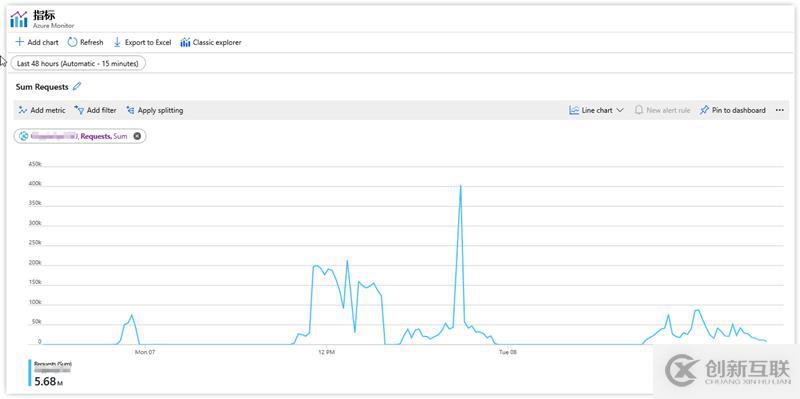 Azure實(shí)踐系列 6:使用Web應(yīng)用防火墻保護(hù)網(wǎng)站