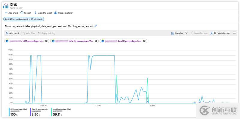 Azure實(shí)踐系列 6:使用Web應(yīng)用防火墻保護(hù)網(wǎng)站